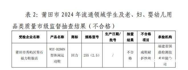 力1批次运动鞋耐折性能不合格千亿球友会再上质量黑榜！回(图2)