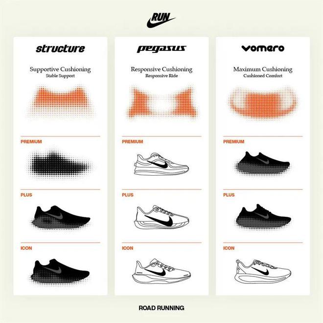双Nike跑鞋把能给的都给足了千赢国际首页入口配置诱人！这(图6)