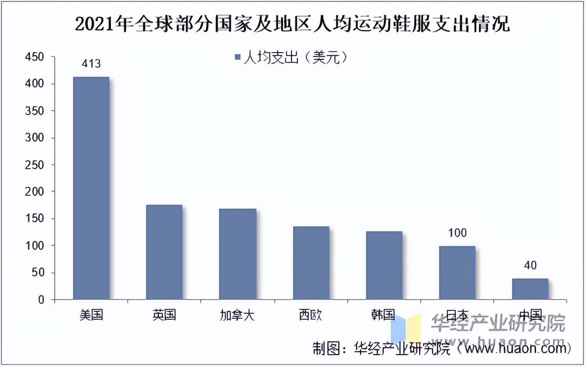 鞋服市场规模、相关政策及市场格局千亿球友会首页2025年中国运动(图4)
