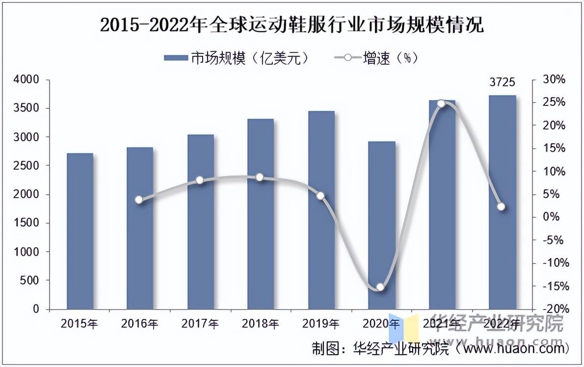 鞋服市场规模、相关政策及市场格局千亿球友会首页2025年中国运动(图6)