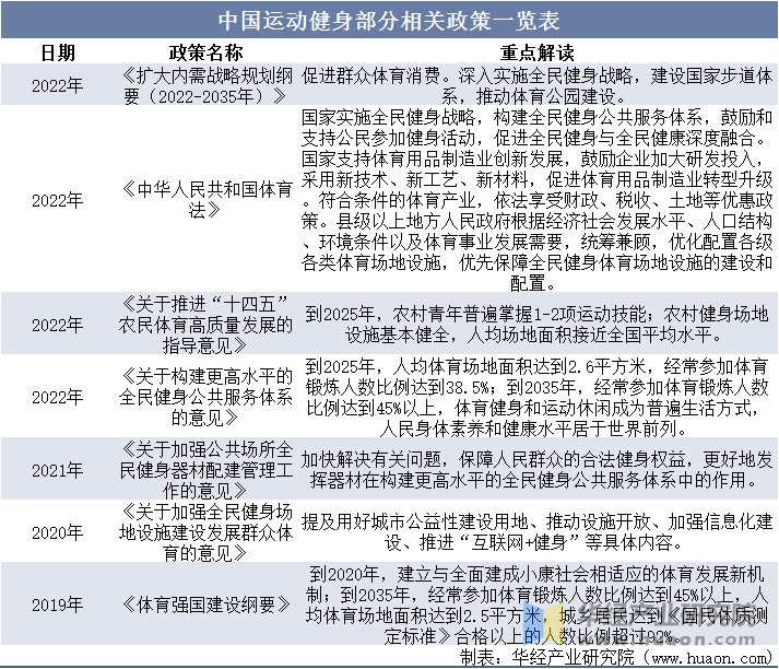 鞋服市场规模、相关政策及市场格局千亿球友会首页2025年中国运动(图3)