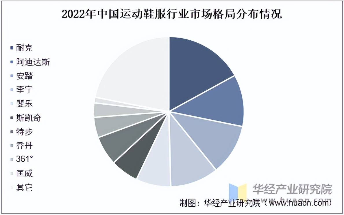 鞋服市场规模、相关政策及市场格局千亿球友会首页2025年中国运动(图5)