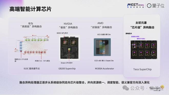 到单芯片极限|MEET2026太初元碁乔梁:AI算法已经跑(图6) 到单芯片极限|MEET2026太初元碁乔梁:AI算法已经跑(图6)